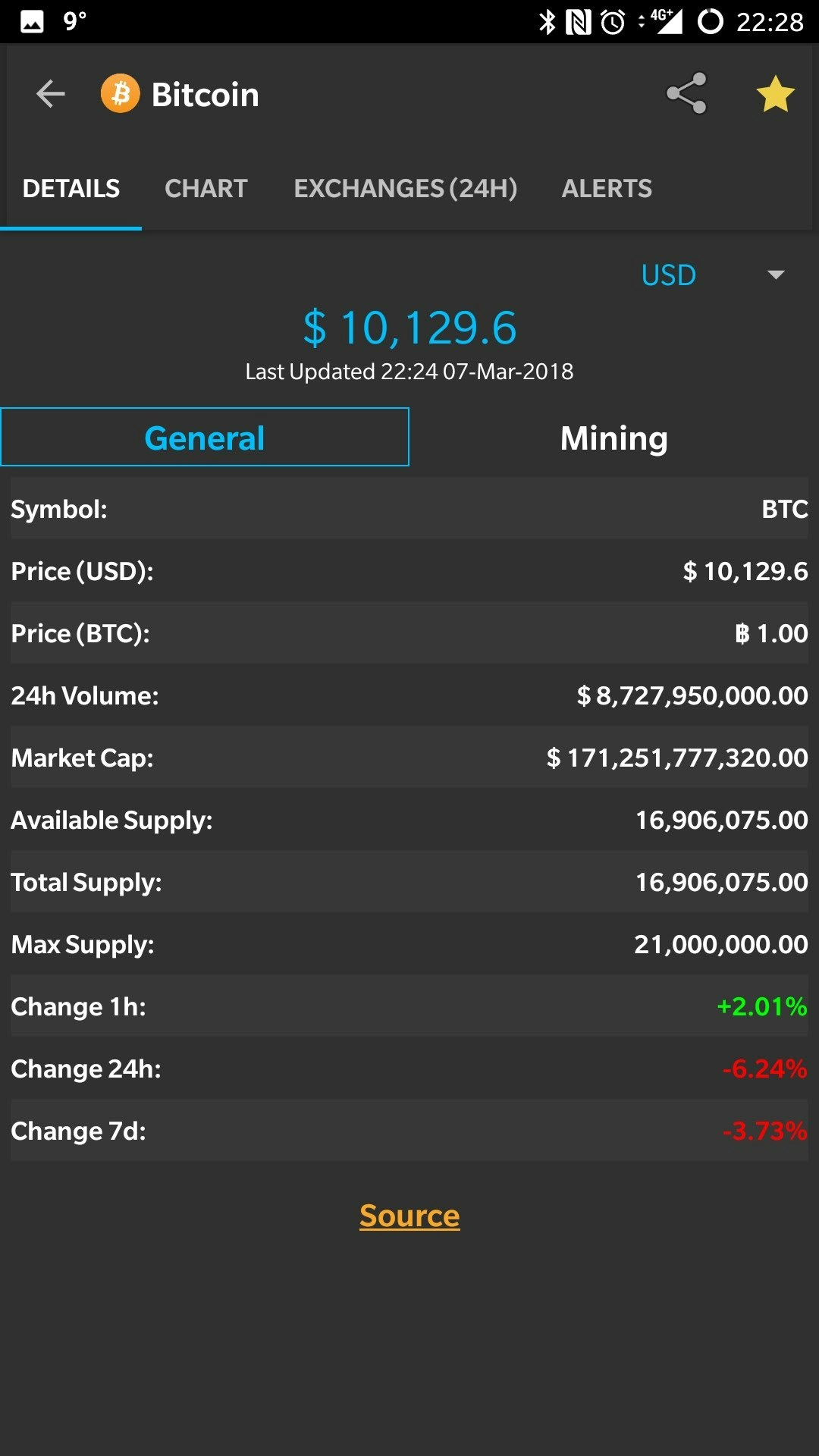 CoinMarketApp - Android by PrograMonks gallery image