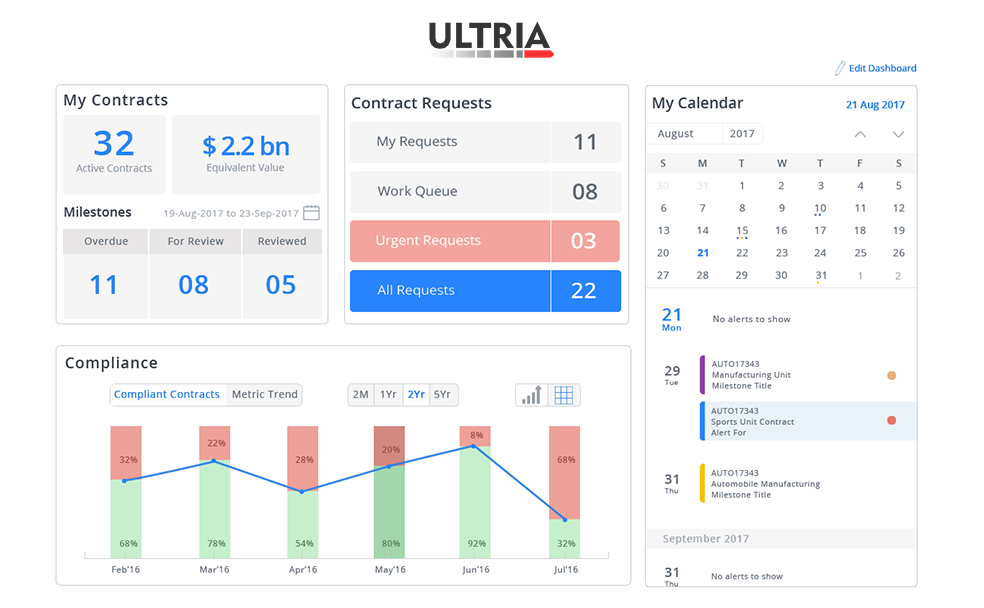 Ultria Contract Lifecycle Management gallery image