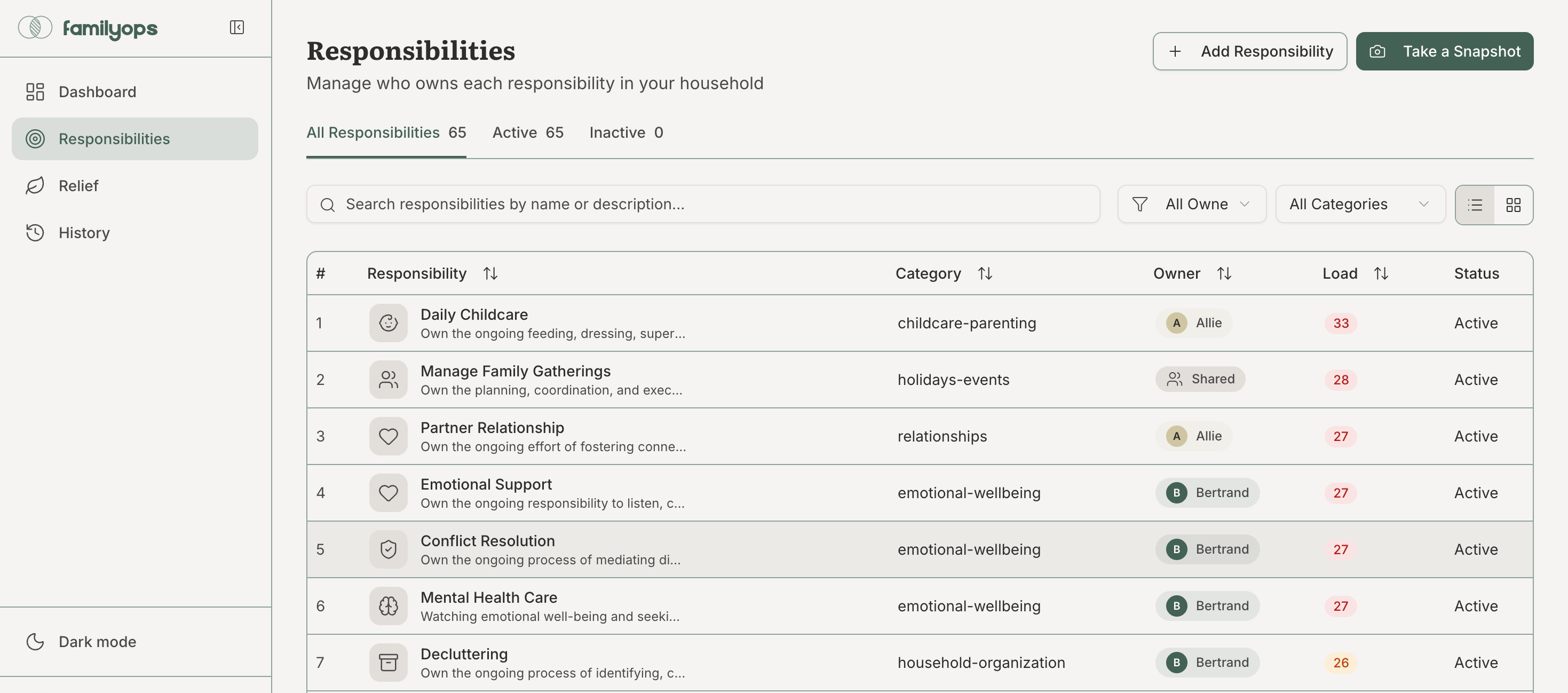 FamilyOps gallery image