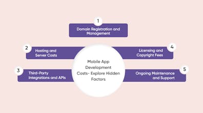 Top Mobile App Development Company gallery image