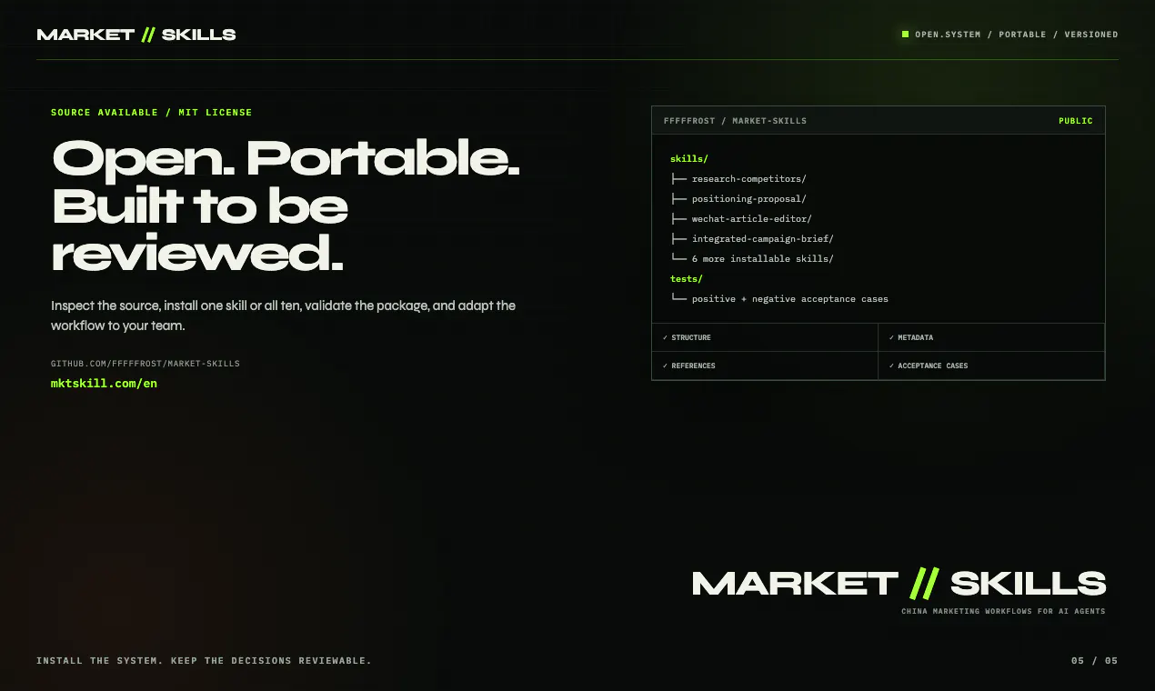 MARKET//SKILLS gallery image