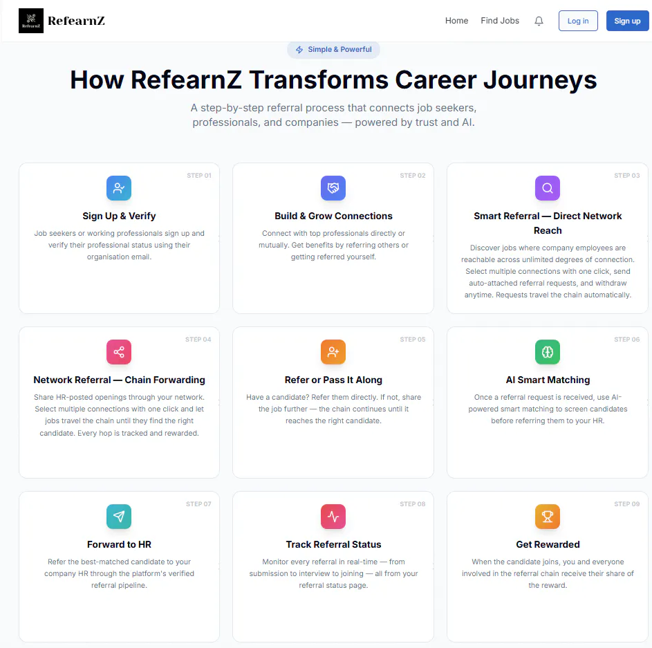 RefearnZ gallery image