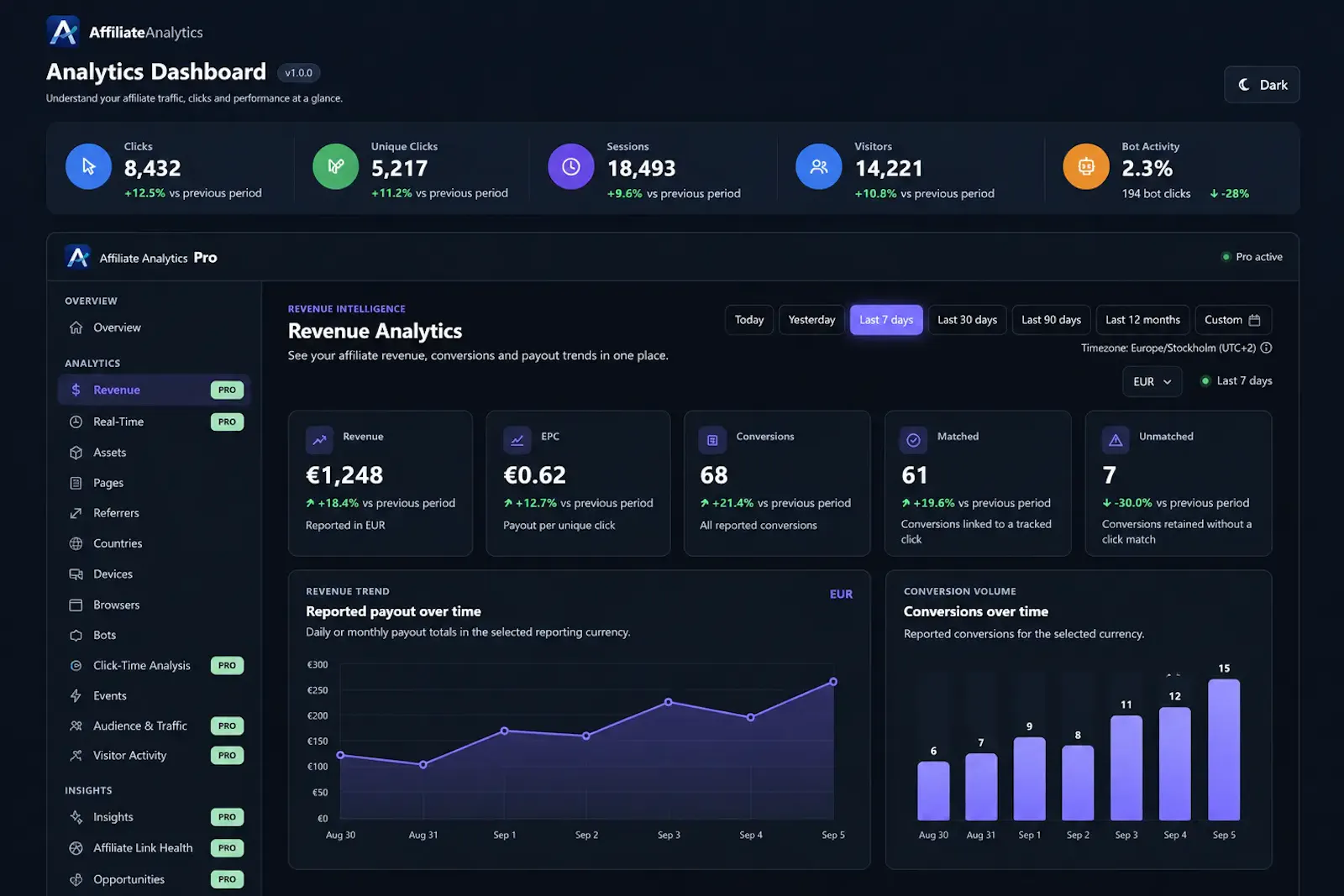 Athuga Affiliate Analytics screenshot 2