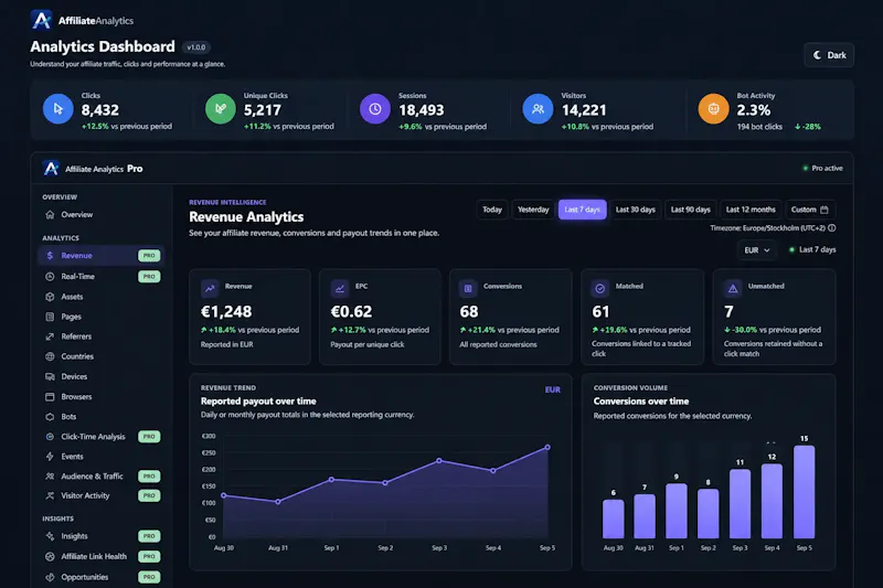 Athuga Affiliate Analytics screenshot 2