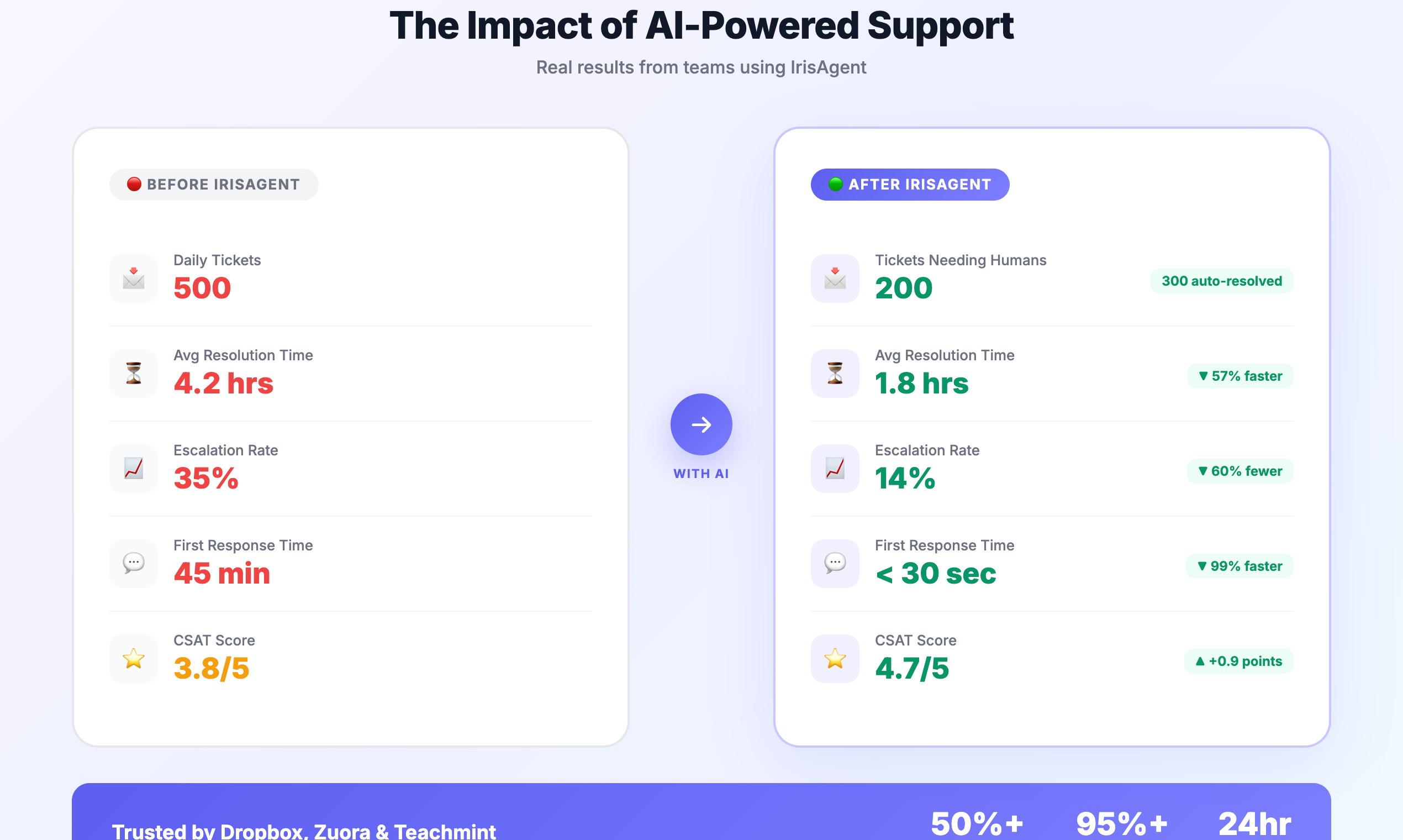 IrisAgent gallery image
