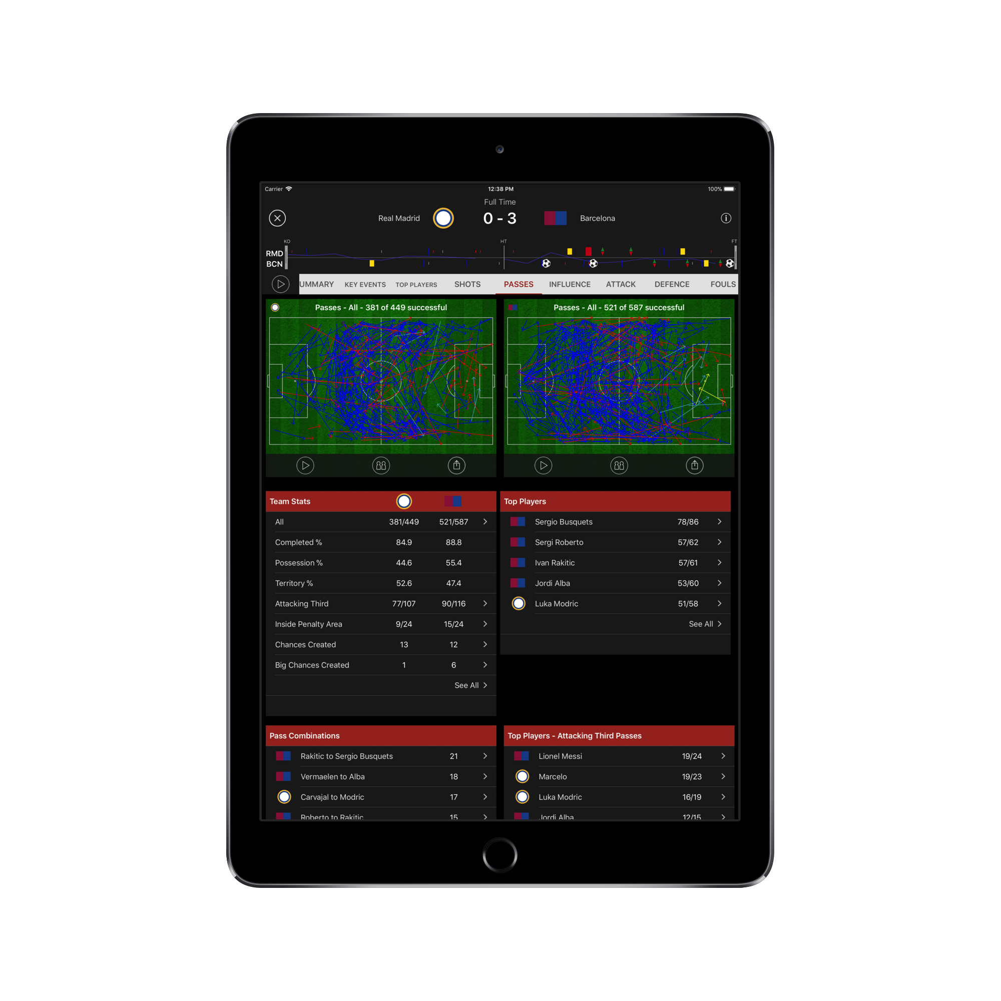 Stats Zone gallery image