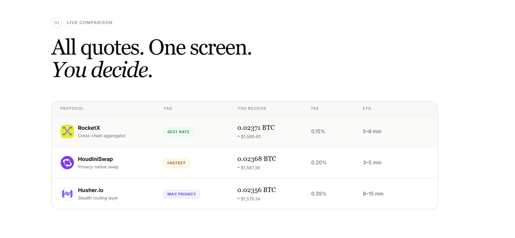 GhostUSD.xyz - Privacy Swap Aggregator gallery image