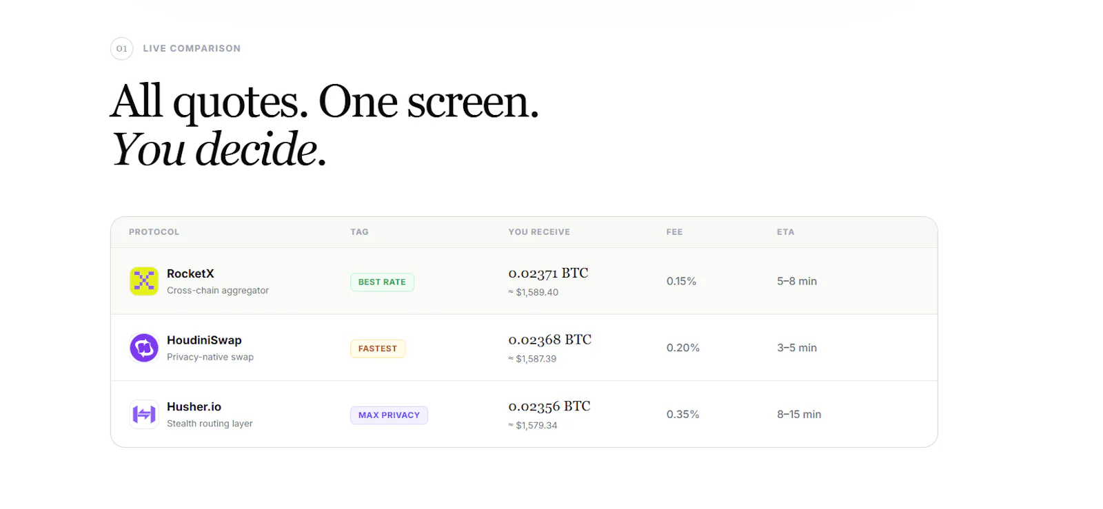 GhostUSD.xyz - Privacy Swap Aggregator screenshot 5