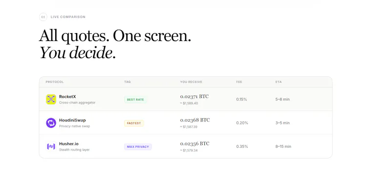 GhostUSD.xyz - Privacy Swap Aggregator screenshot 5