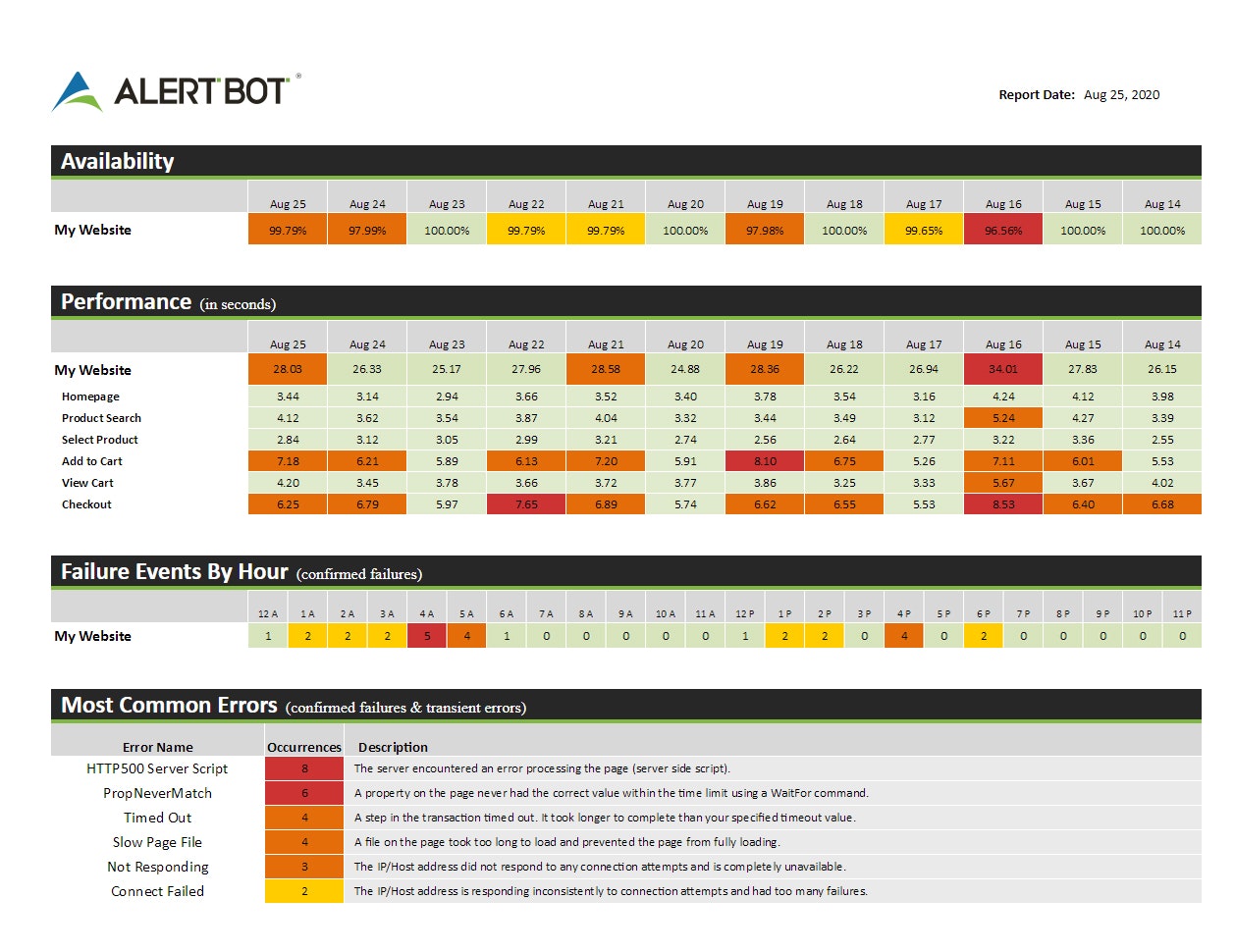 Crypto Alert Bot gallery image