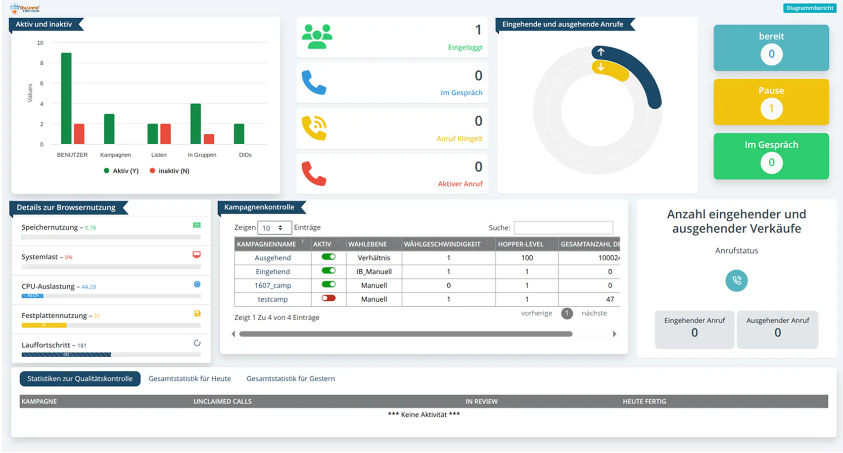 Custom Power Dialer Solution gallery image