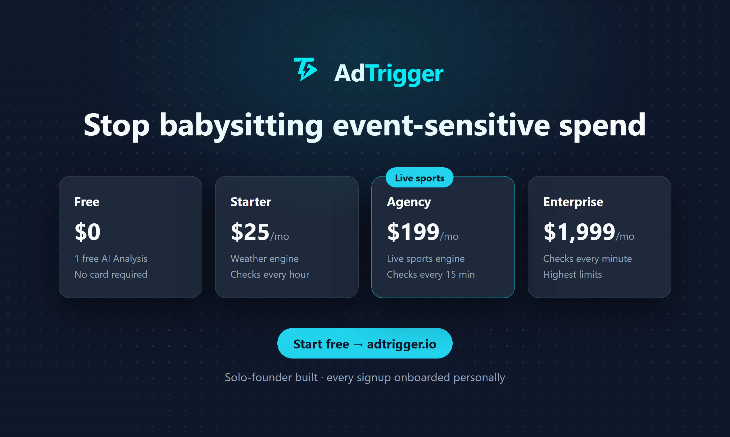AdTrigger.io 截图 6