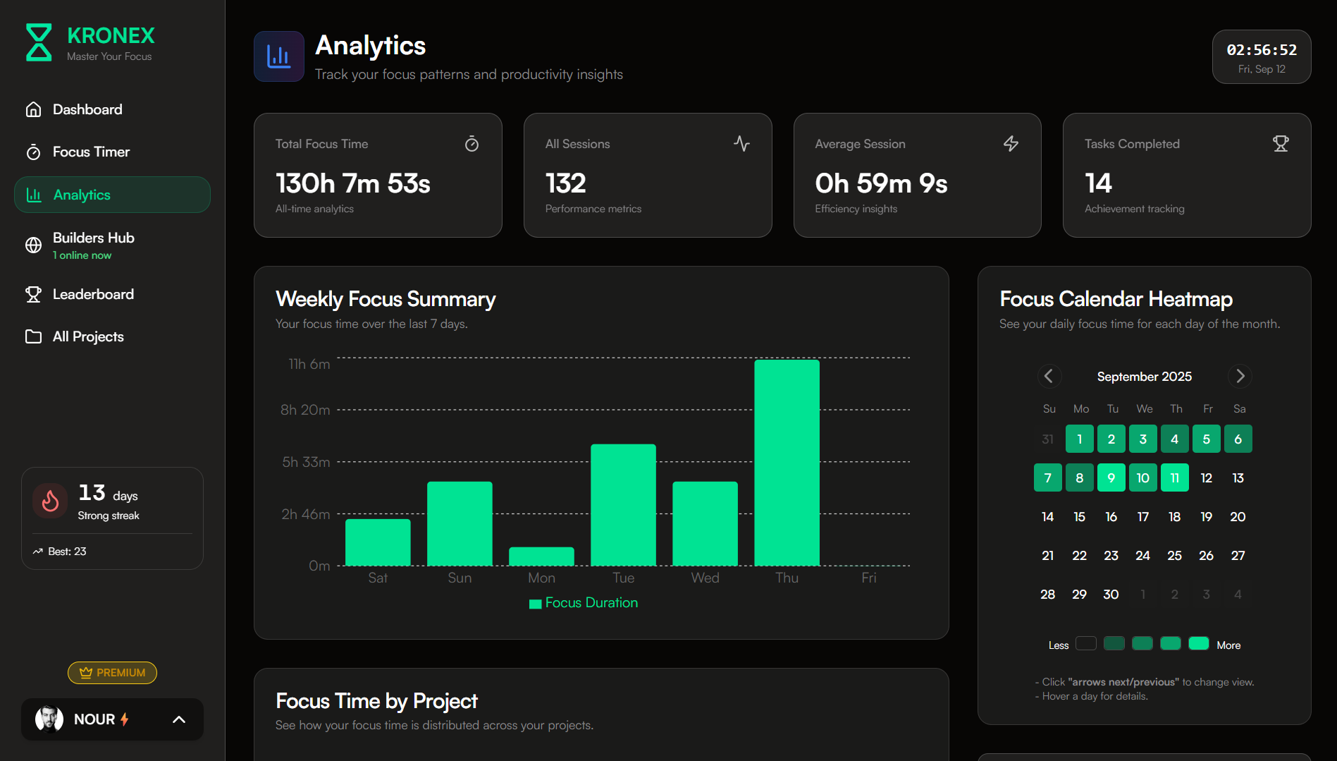 Média Kronex 2.0 - Deep Work Tracker et Advanced Focus Analytics for Builders 3