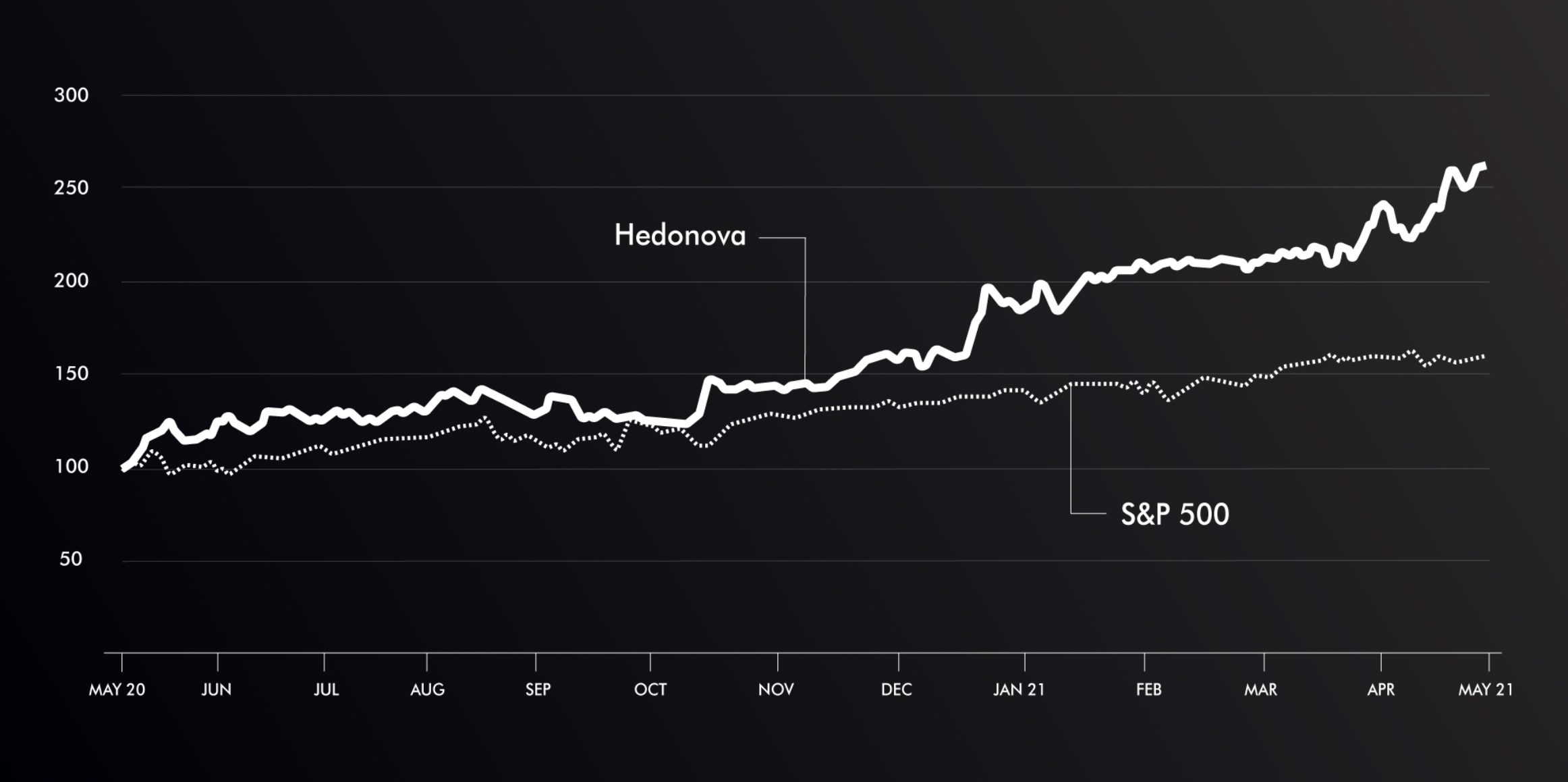 Hedonova gallery image