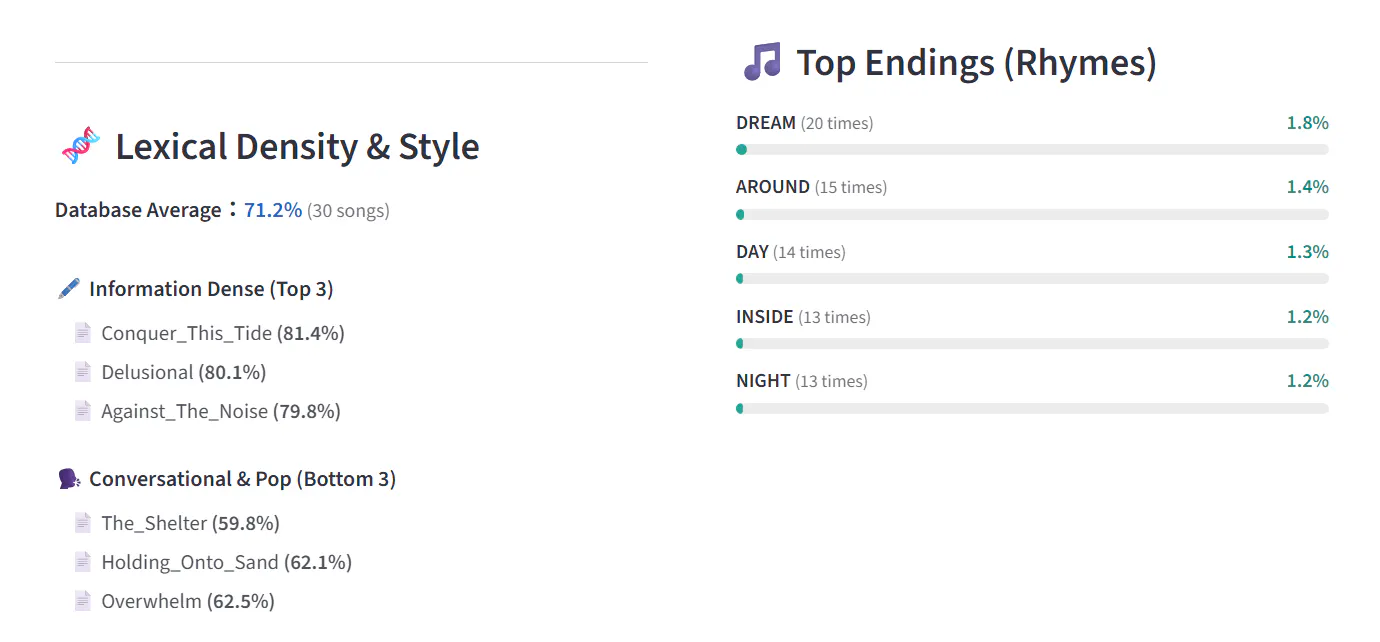 Vibe Lyrics Analyzer gallery image