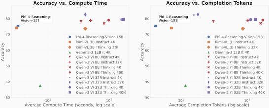 Phi-4-reasoning-vision gallery image