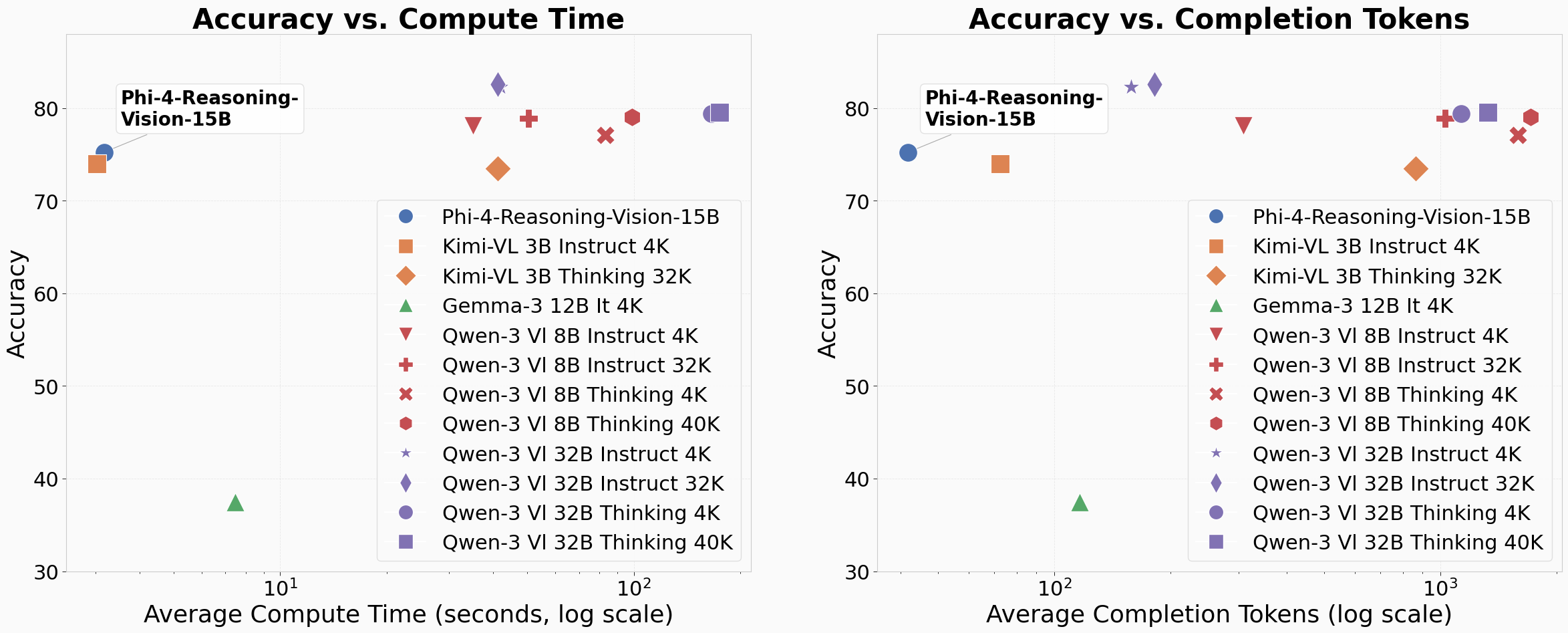 Phi-4-reasoning-vision - Screenshot 2 showing product features and functionality