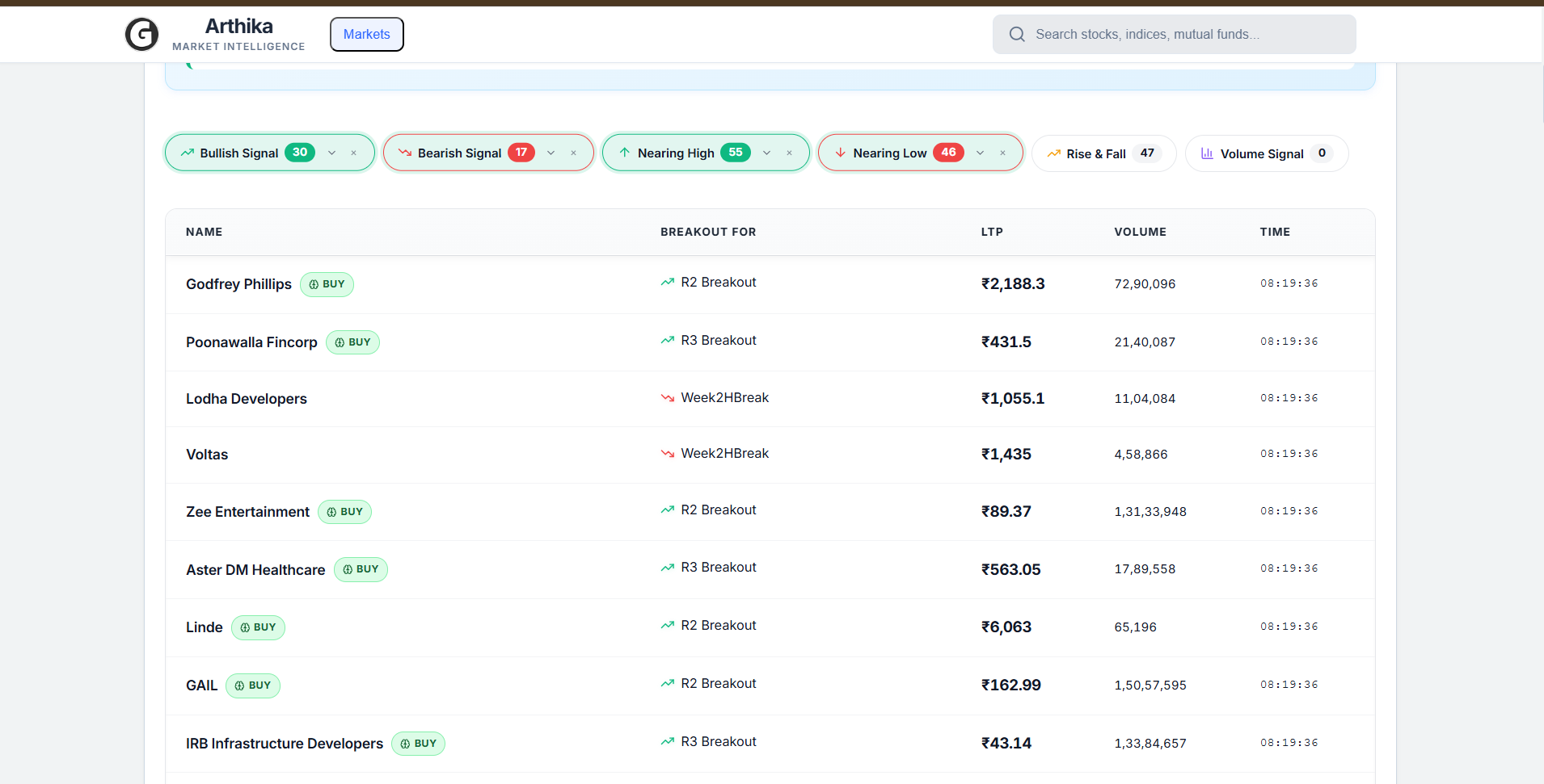 Arthika by GJAM Technologies - Main product screenshot demonstrating key features and user interface