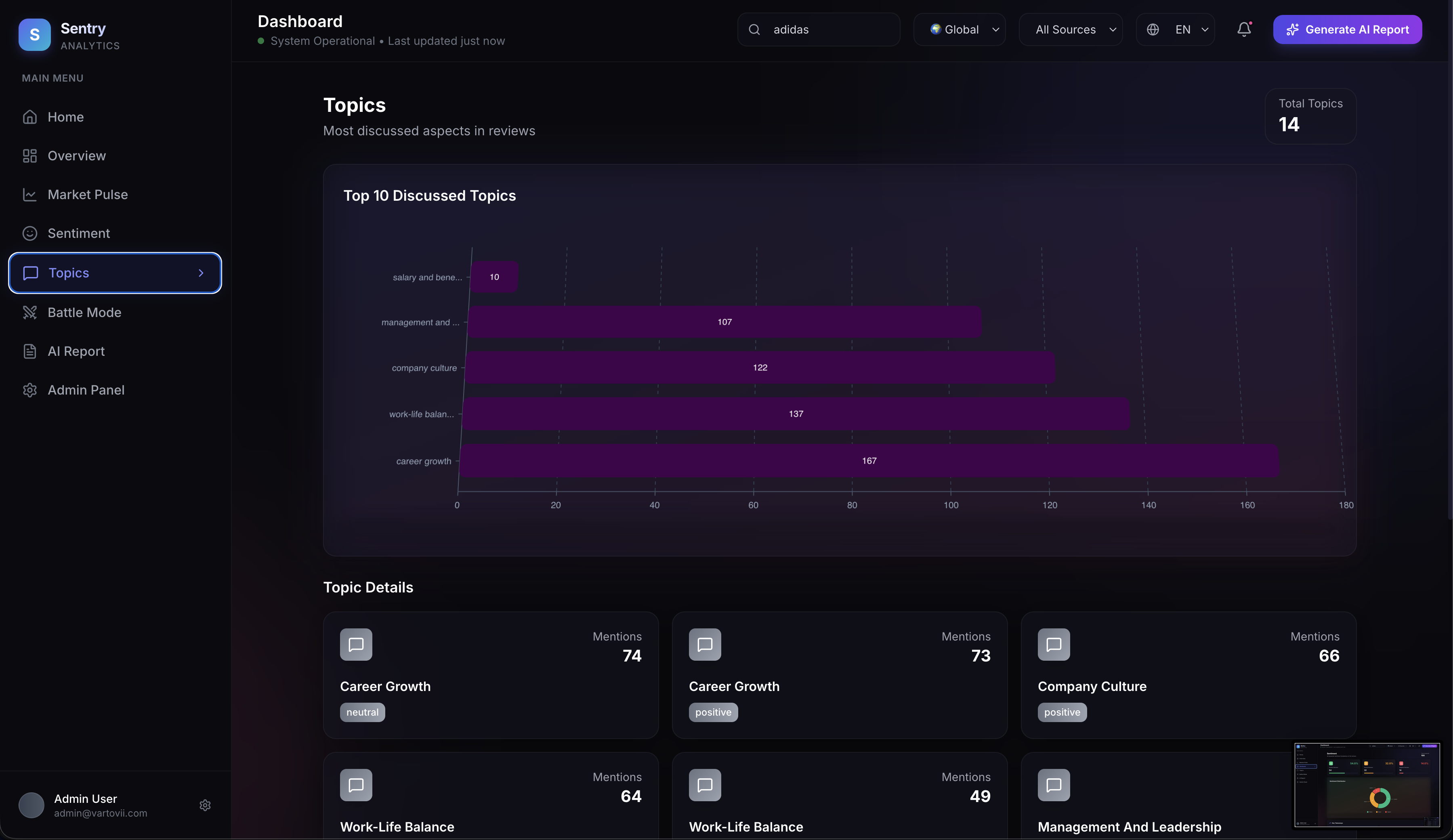 Vartovii Analystics - Screenshot 3 showing product features and functionality