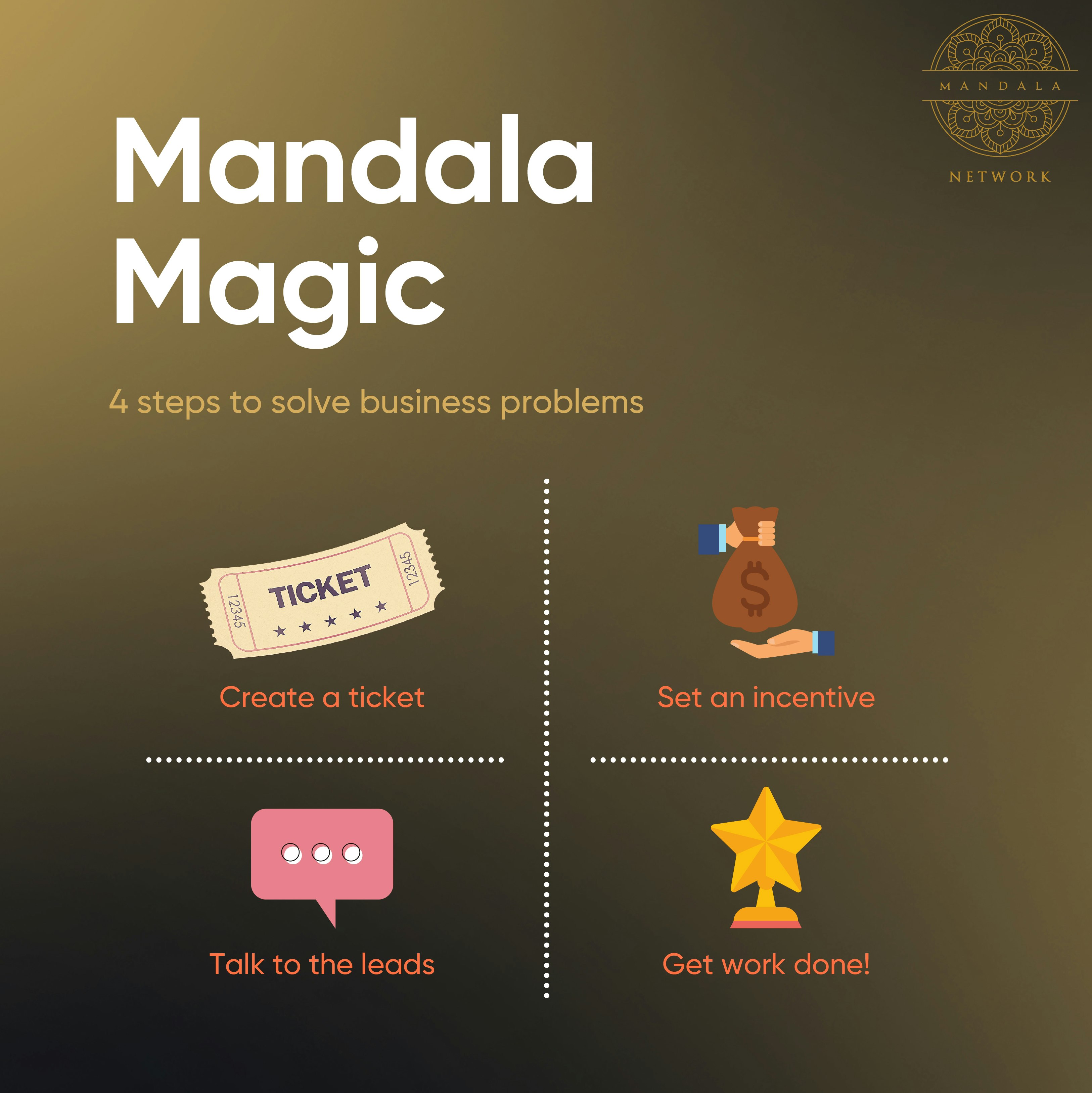 Mandala Network gallery image