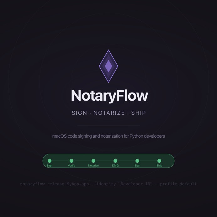 NotaryFlow