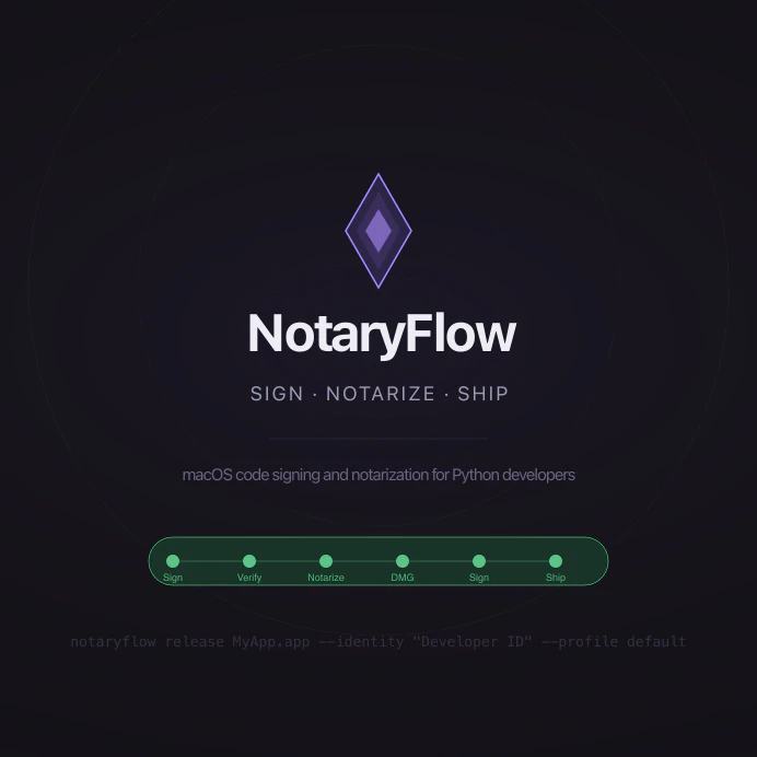 NotaryFlow