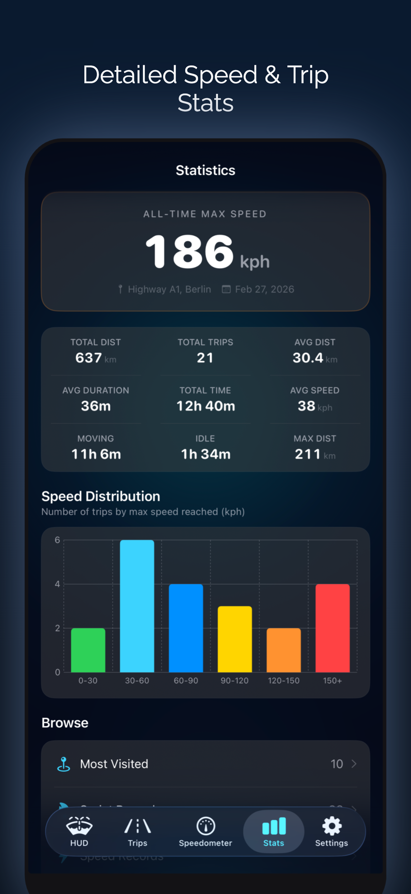 Speedometer: Speed & Distance media 3