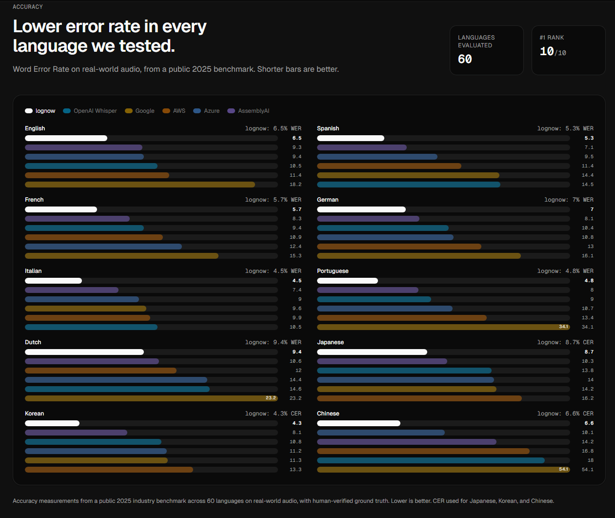 lognow gallery image