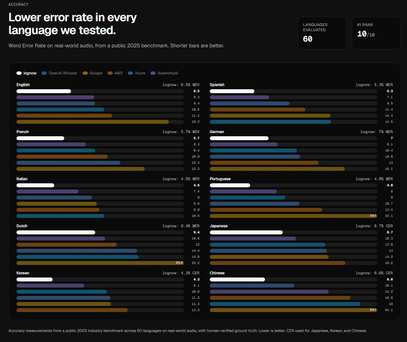 lognow screenshot 2