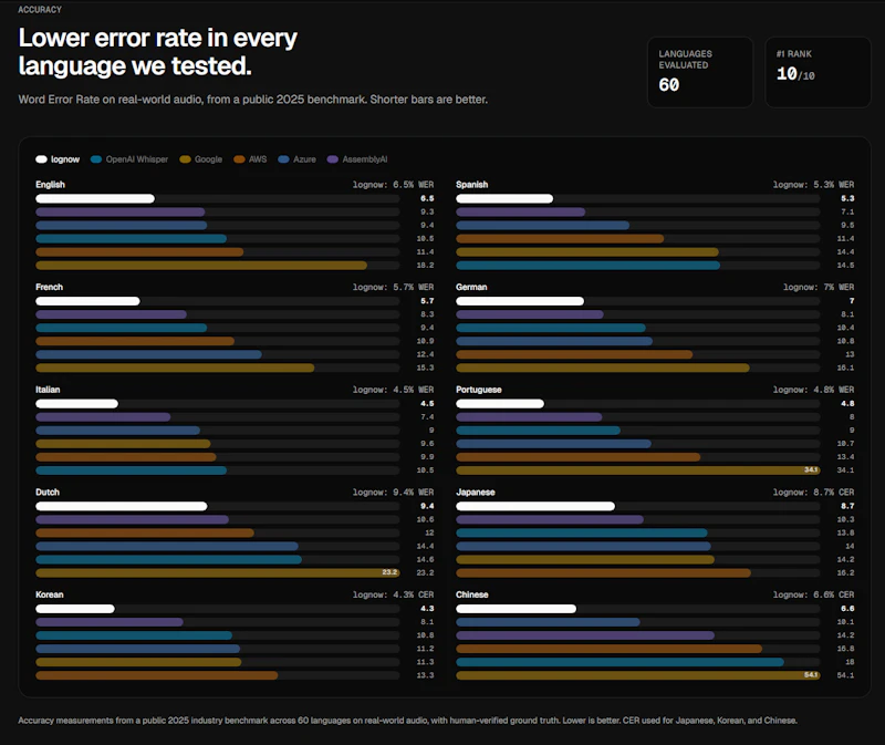 lognow screenshot 2