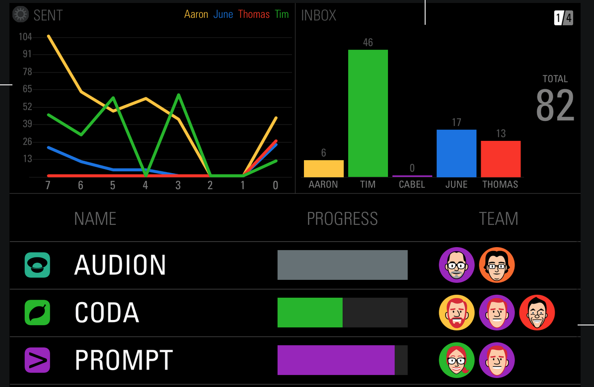 Status Board 2 