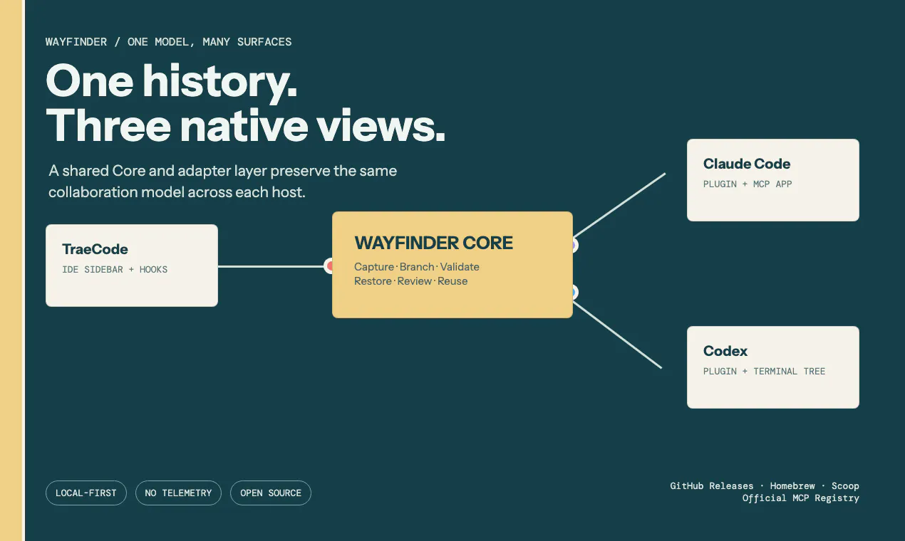 Wayfinder gallery image