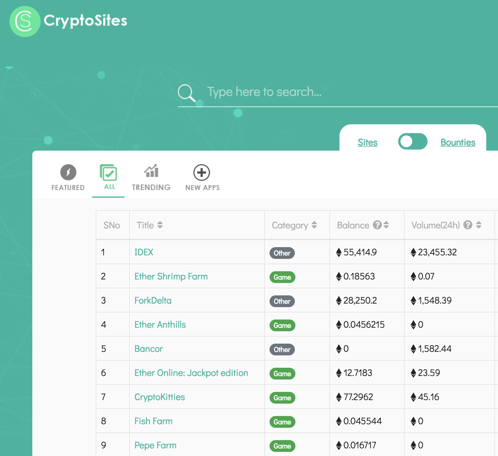 Cryptosites