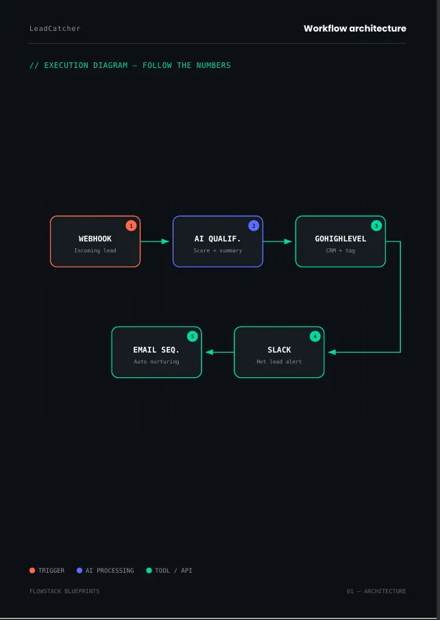 FLOWSTACK