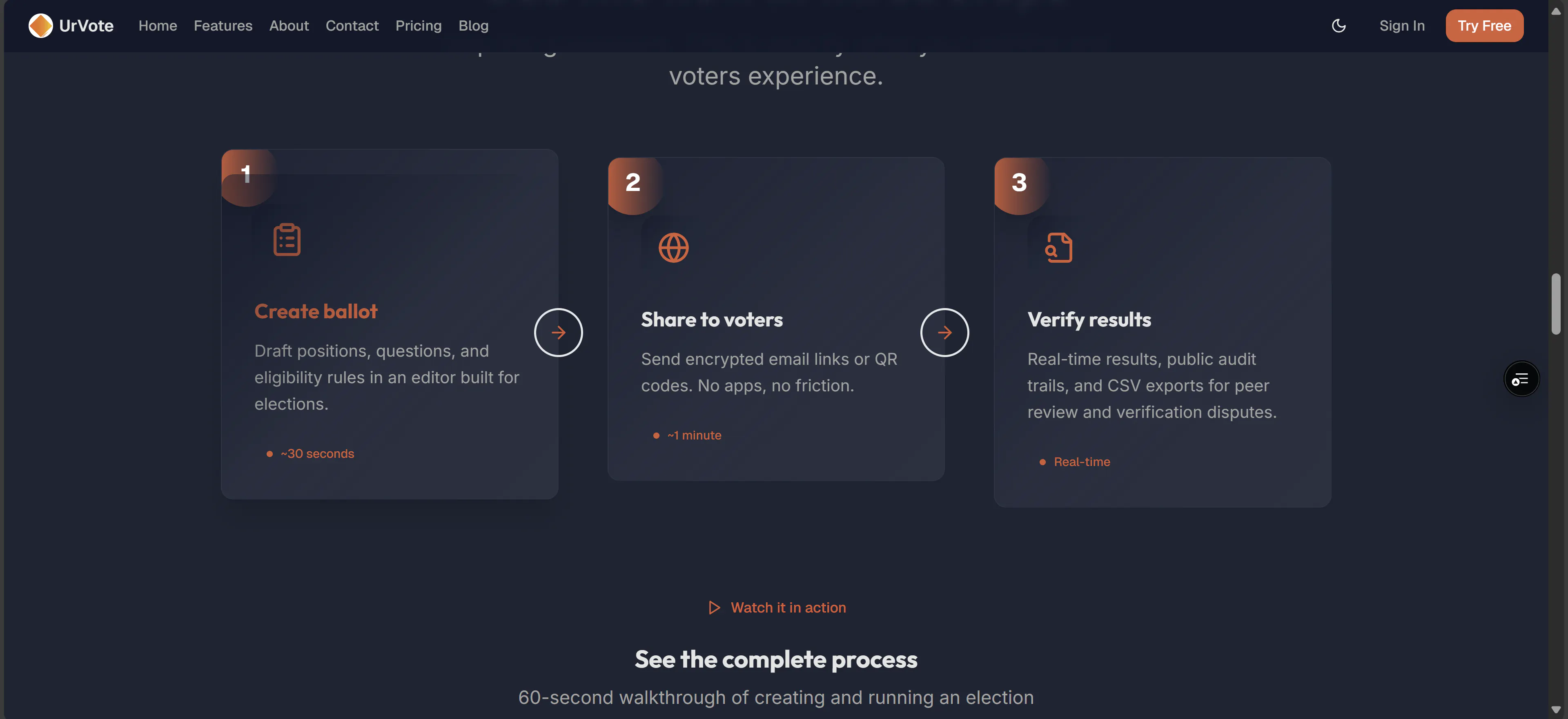 UrVote gallery image