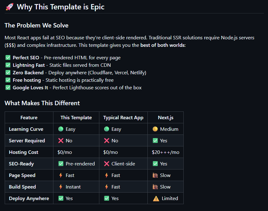 Vite React SSG Pro gallery image