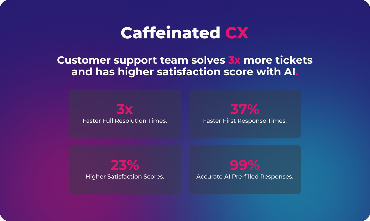 Zendesk AI от кофеина CX media 4