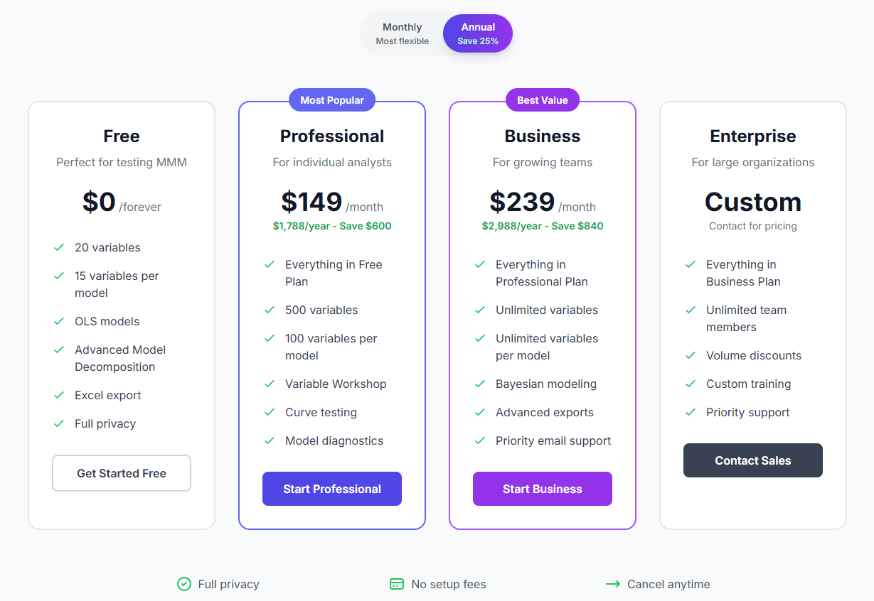 Média Mixer - Outil MMM sans code: mesurer le véritable retour sur investissement marketing 3