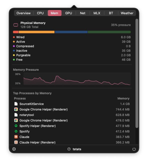 CPU, Memory, Disk, Network Mac Monitor gallery image