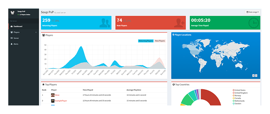 Statscraft gallery image