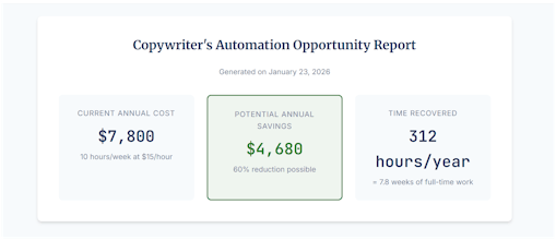 Free Automation ROI Calculator gallery image
