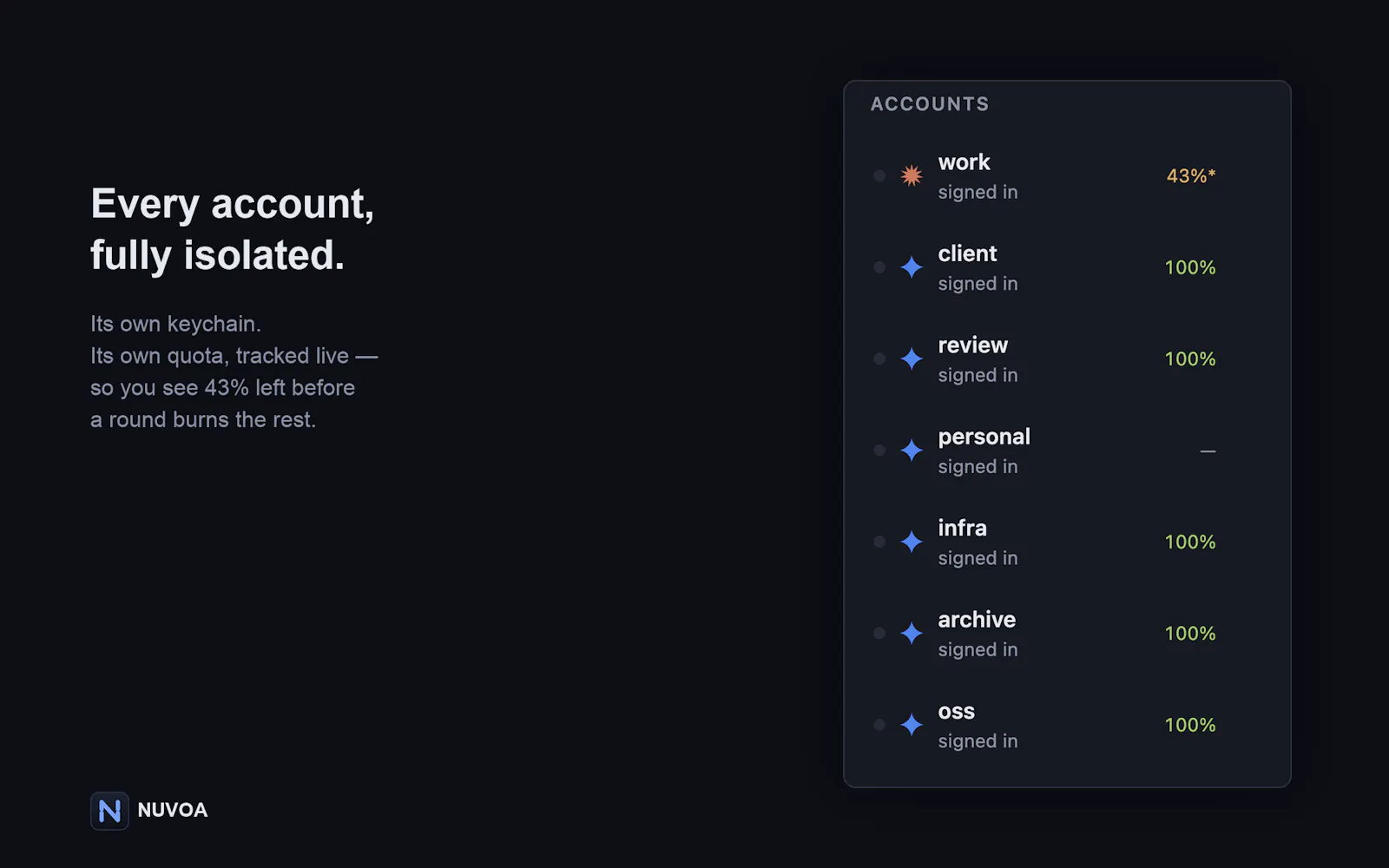 Nuvoa | Parallel Coding Made Easy screenshot 2