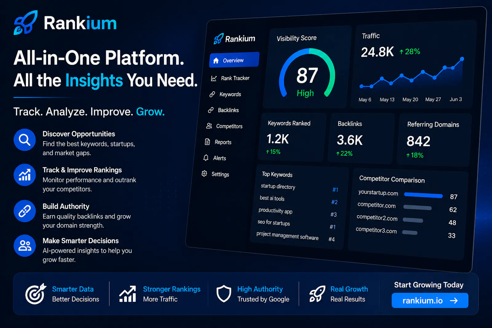 Rankium screenshot 4