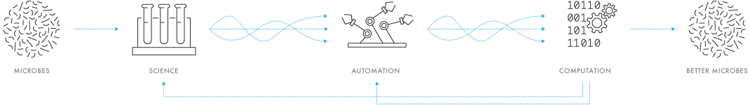 Zymergen gallery image