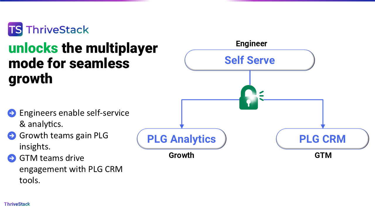 ThriveStack v0.1 gallery image