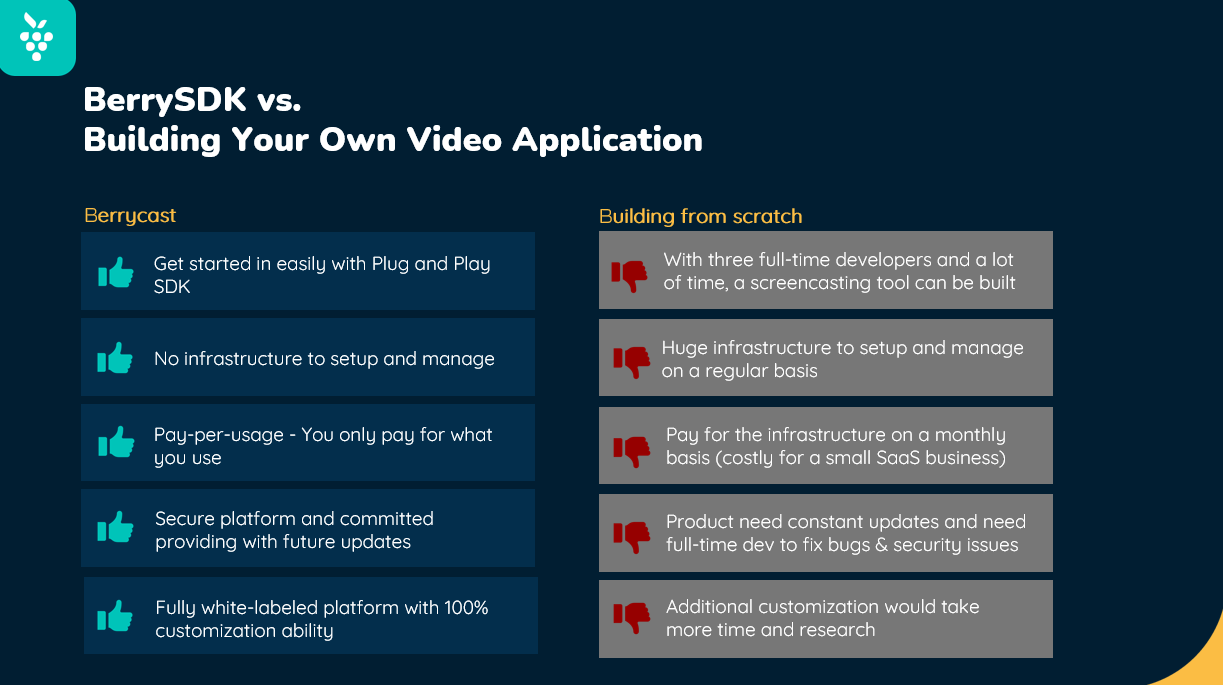 Media Berrysdk - API máy ghi màn hình mạnh mẽ - Thêm khả năng đúc màn hình và tin nhắn video vào ứng dụng web 4