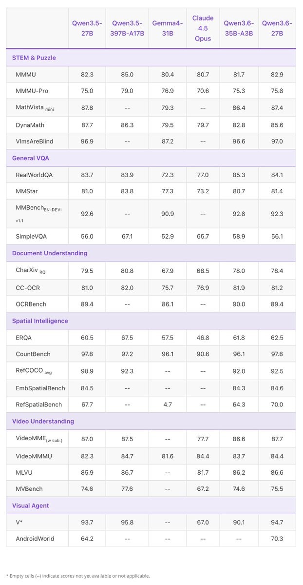 Qwen3.6-27B gallery image