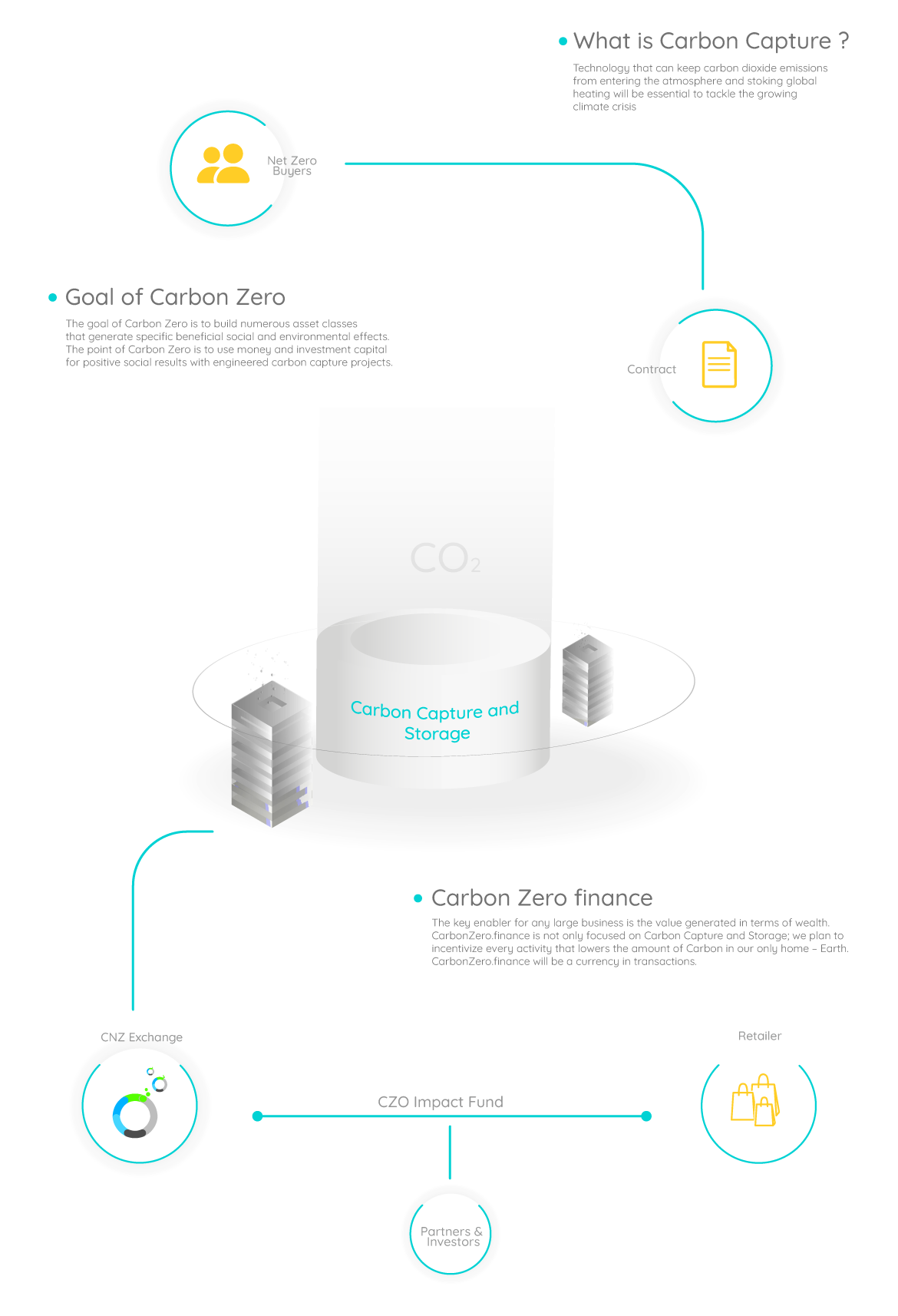 Carbon Zero gallery image