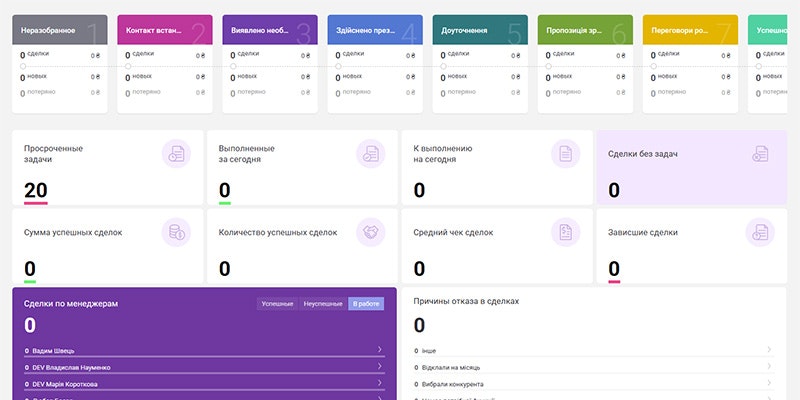 smartcrm media 4