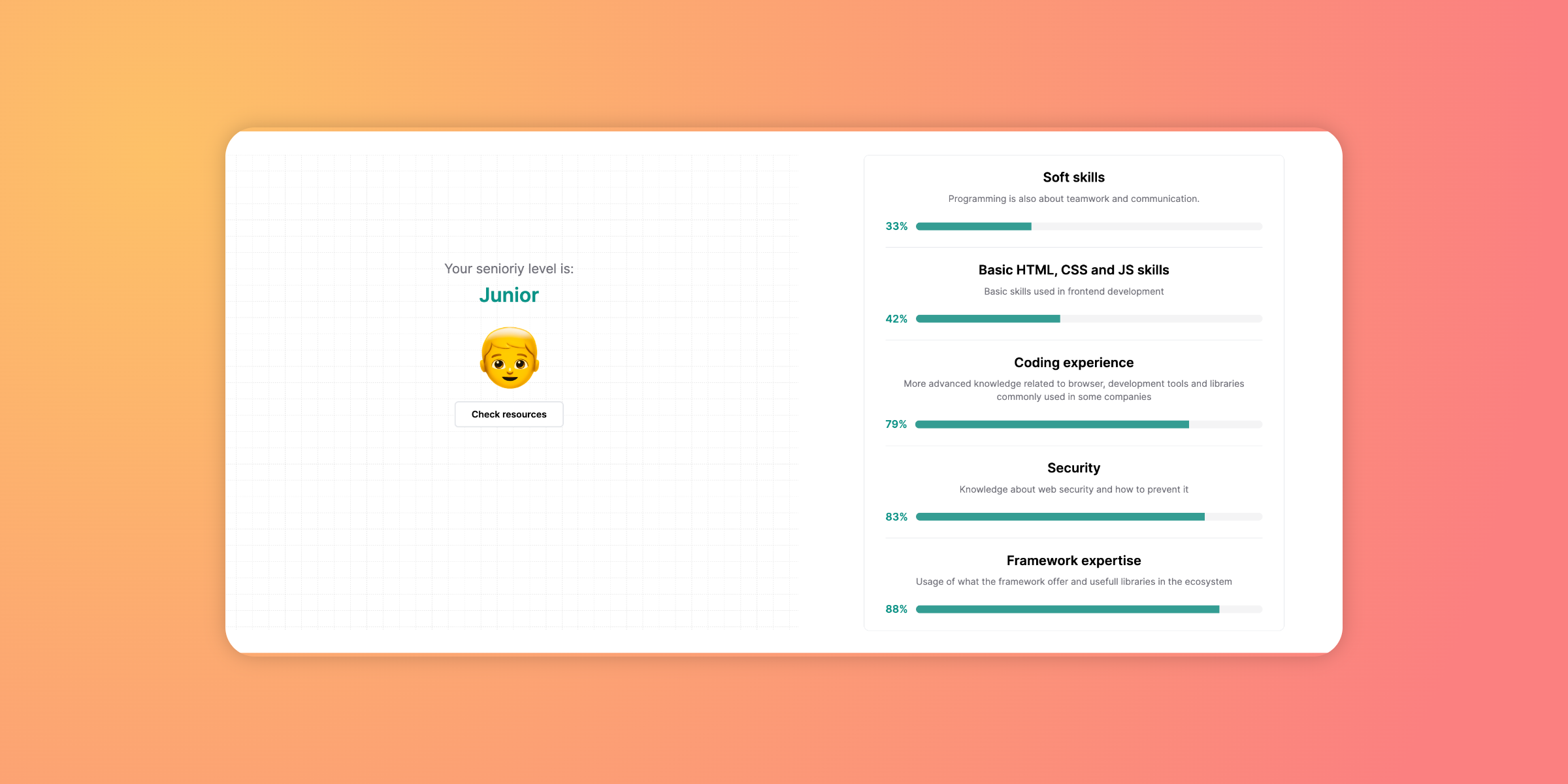 Media Người cao niên - Kiểm tra thâm niên Frontend, giúp kết hợp công việc 1
